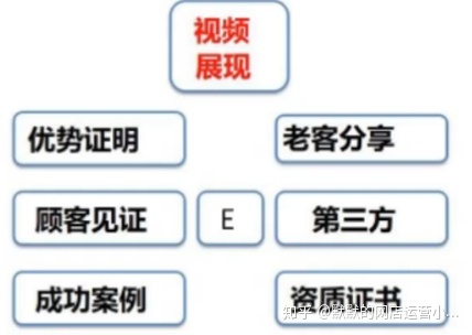 销售行业该如何寻找精准客户?