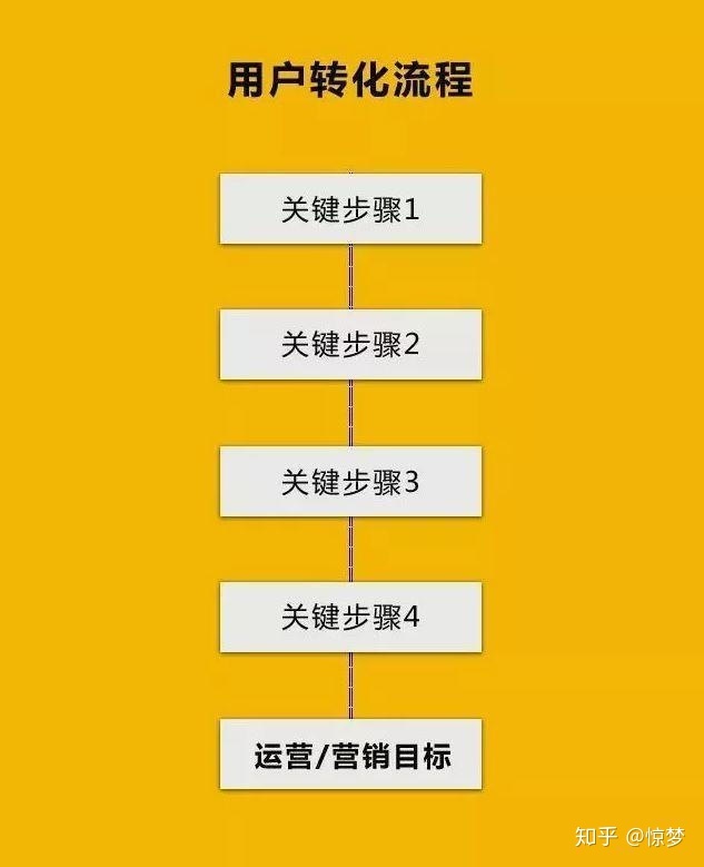 史上最全的网络推广免费渠道汇总