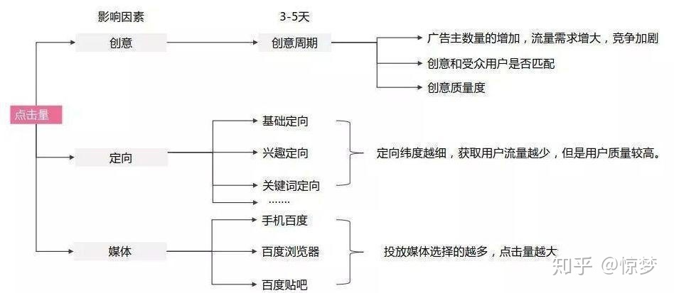 120号溶剂油产品如何做好软文营销 利用软文来打造为产品 ...