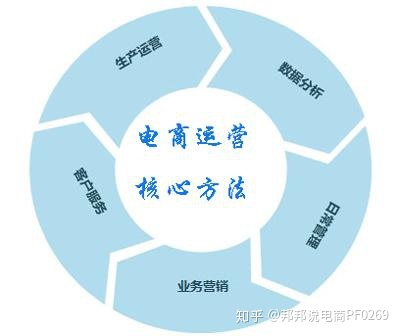 百度竞价推广收费及收费方式