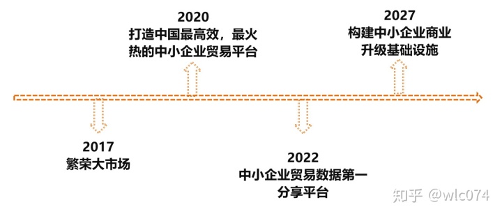 你不知道的客户营销策略？