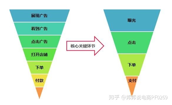 淘宝卖什么容易做起来(现在做淘宝卖什么比较赚钱)