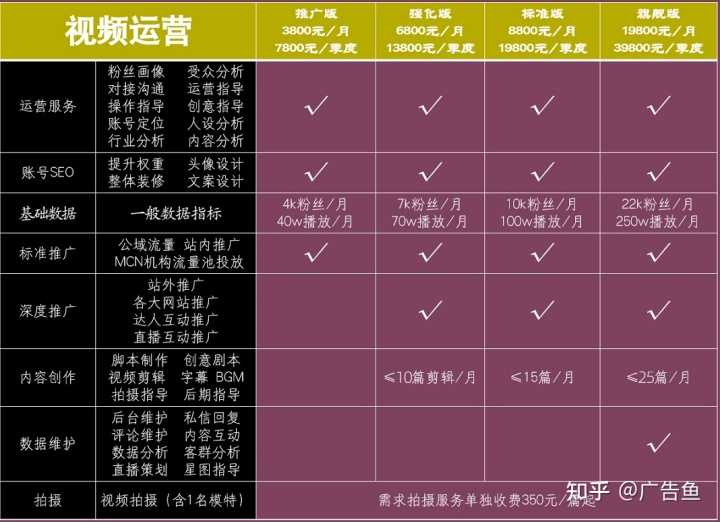 如果你已经财富自由，你每天怎样度过？