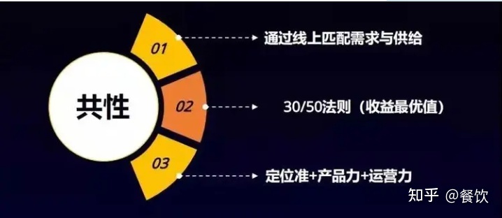 淘宝客服转化率怎么看(淘宝客服转化率多少算正常)