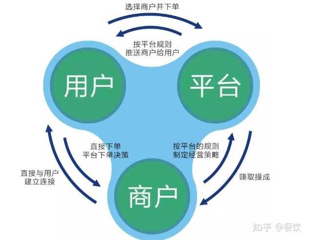 我来教你互联网正堆起一座“数据高塔”。