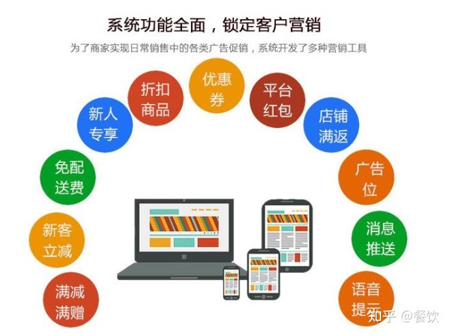 哪些营销手段,利用了人的哪些心理特点?
