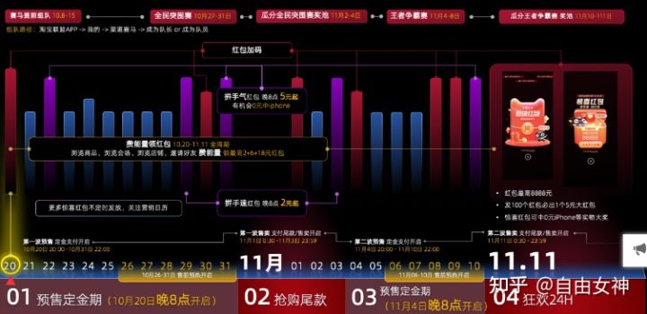 淘宝点击率多少算正常(淘宝怎么看点击率)