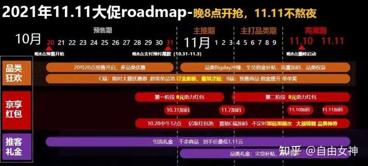B站起飞投放蓝链带货怎么做