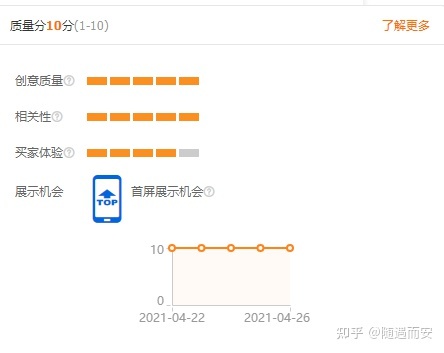 360竞价排名的创意都有什么类型怎么添加编辑创意