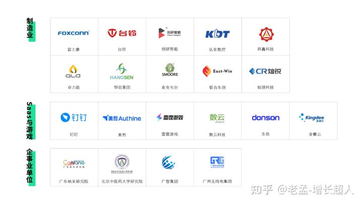 企业低成本自己做网站推广的方法有哪些。