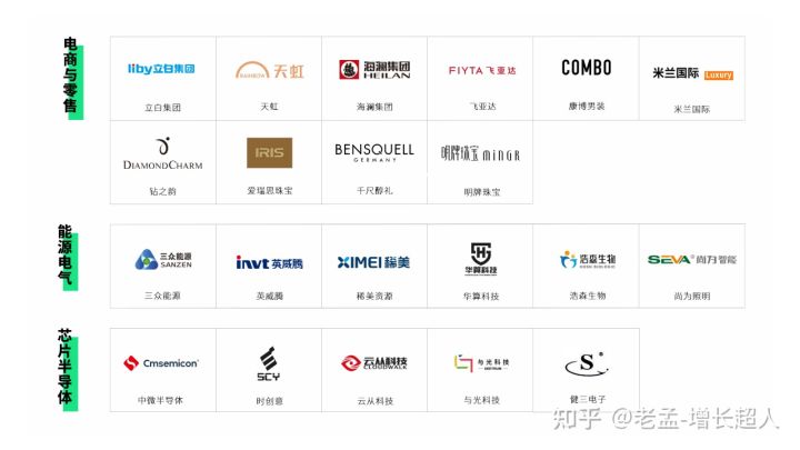 15个成功营销案例小故事分享