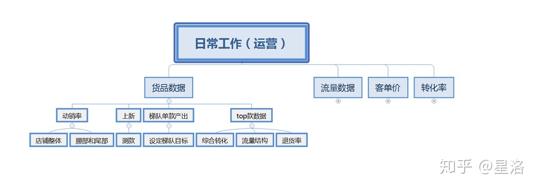 为什么抖音喜欢没有数字了(新版抖音自己看不到喜欢数量的在因)