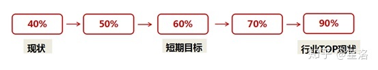 如何规划抖音内容?抖音内容策划方案