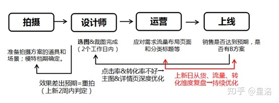 深知品牌营销经典系列:品牌管理管什么?