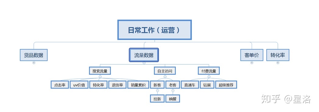 教你企业网站制作须知：如何建一个高端大气的网站。