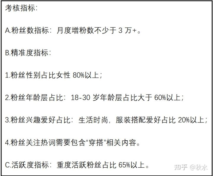 服装行业如何玩转抖音营销推广（这个方法千万要学会）