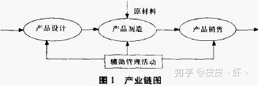 这里有您不知道的短信营销小技巧