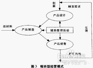 难题的答案始终在身边，2023品牌营销策略方法也在身边