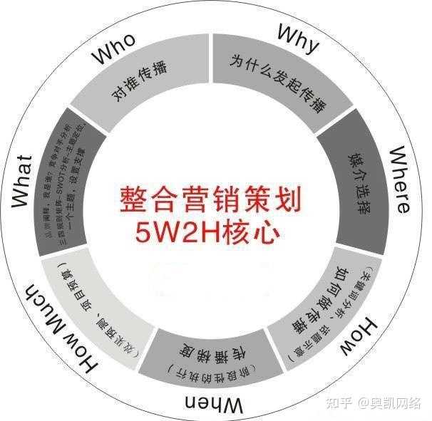 疫情后,品牌招商渠道应该怎么选?招商外包