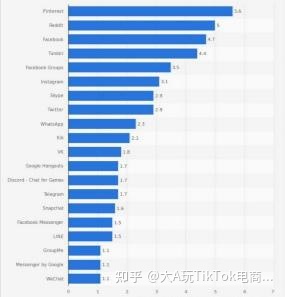 抖音话题添加技巧