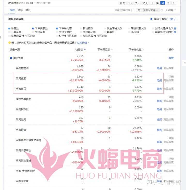 淘宝新手开店应该注意些什么东西,怎么样在淘宝上开网店（怎样在淘宝上开网店,免费的）
