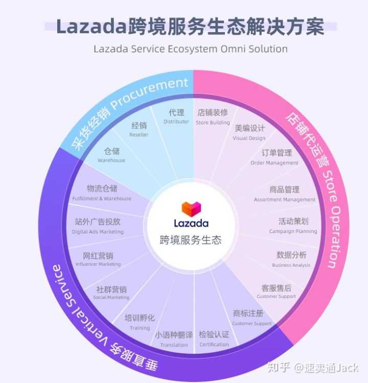 在淘宝自己怎么做单的(手机淘宝做单怎么做啊)