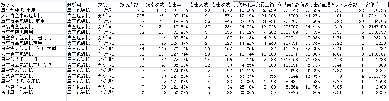 市场营销战略主要内容包括哪些