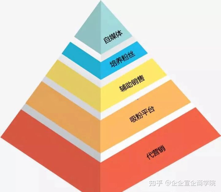 51单片机有几个中断源（单片机中断的基本原理）
