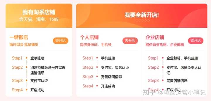 企业做品牌营销策略目的是什么?