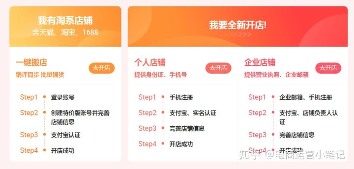 淘宝修改运费模板会降权吗(拼多多修改运费模板会降权吗)