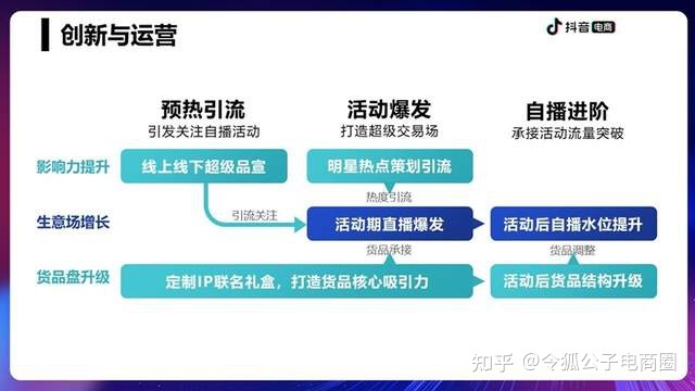 做销售怎么扩展销售渠道,快速开发客户?