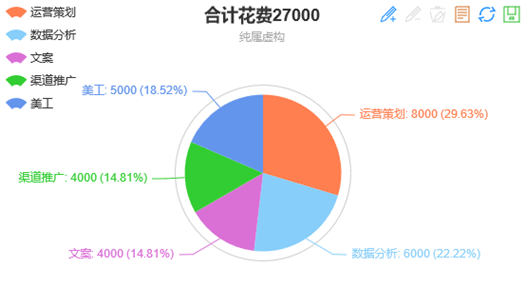 刚开始直播怎么引流?新手直播引流教程