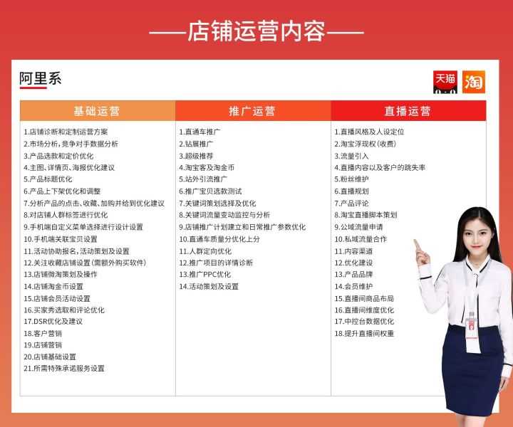 网站排名都是由哪些方面组成。
