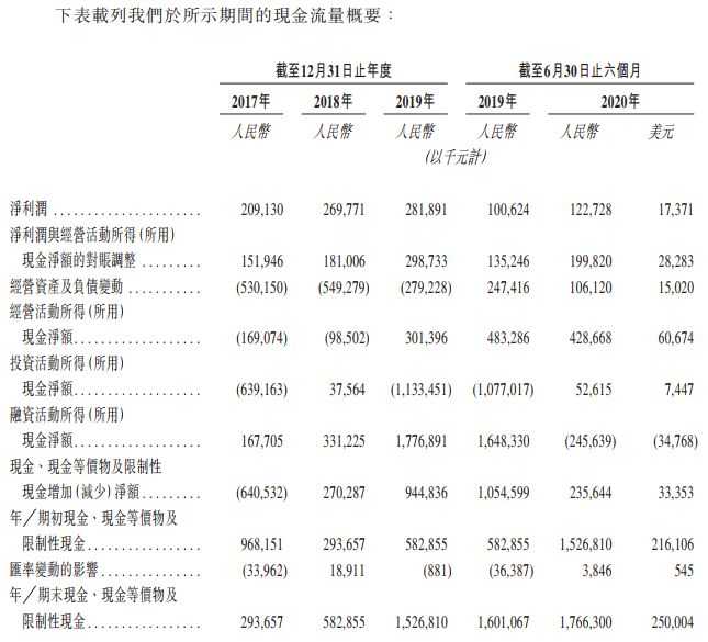 智马达Smart汽车初期数字化营销策略报告 组织结构 公域私域 ...