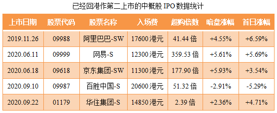 北京楼市:2022最艰难的是置换,5个忠告