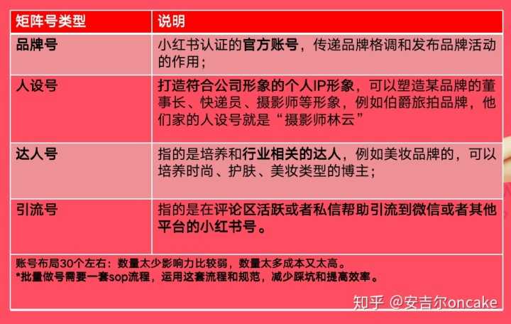如何转变商业思维?