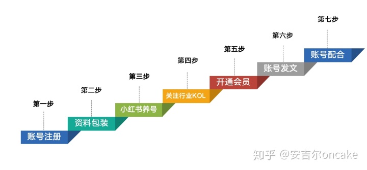 市场营销专业可以干什么工作？