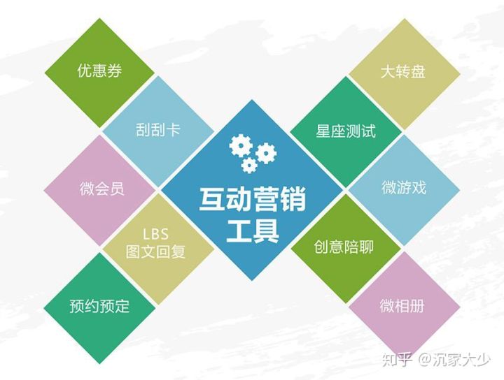 百度推广有哪些推广形式?