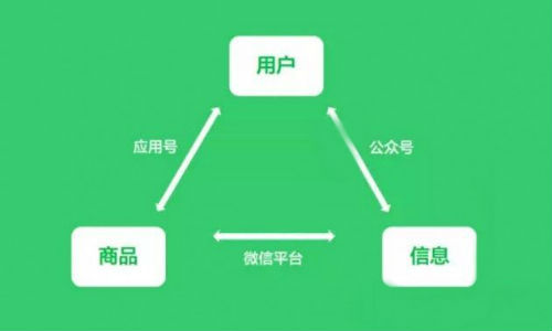 抖音引流,抖音截流获客渠道?