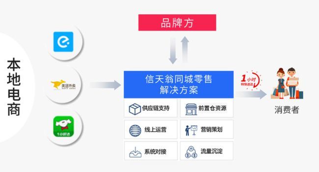 互联网线上渠道运营实施方案：运营部署的整体规划和思路