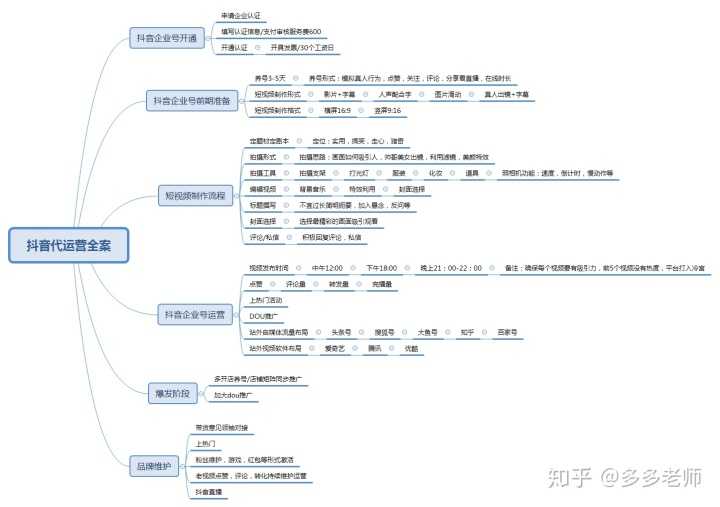 为什么抖音话题不自动出来?有哪些热门话题?