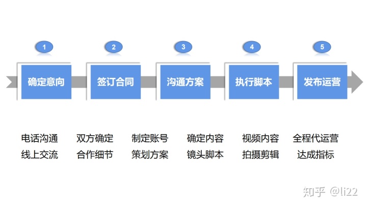 正能量的十大标准