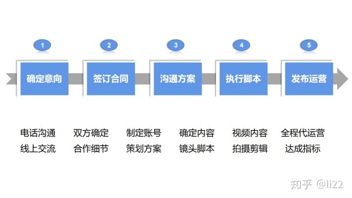 聚纳宝：短视频如何能做到精准获客