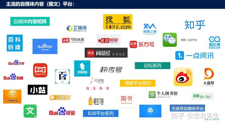 分享投放关键字广告的小技巧 助企业提升投资报酬率