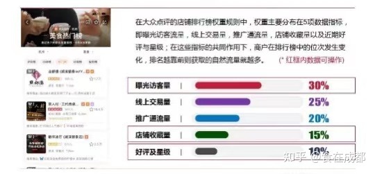 视频号目前投放?视频号目前的开户的流程?视频号加白类目 ...