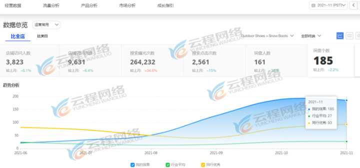布局太死板6个小技巧让你的网页设计活力十足。