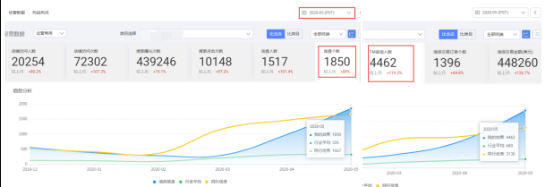 淘宝万相台什么是访客