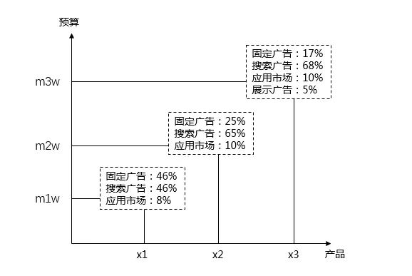 抖音人气票怎么免费领