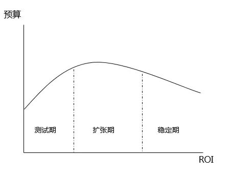 主播互动游戏大全