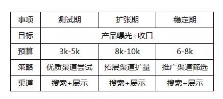 财富就在你身边:结束国与国人与人贫富差距之五一一大揭秘